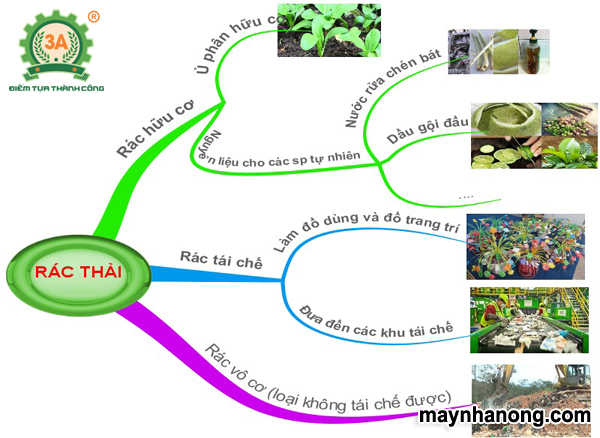 Hướng dẫn 3 bước ủ phân tái chế từ rác thải sinh hoạt hàng ngày